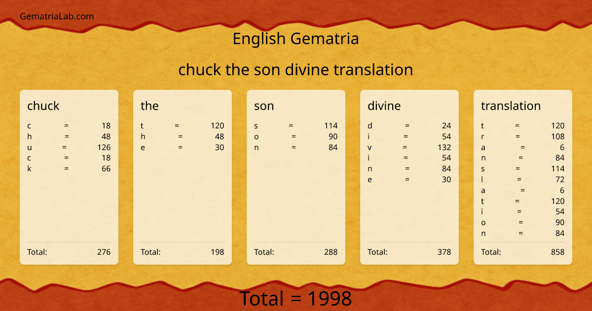 chuck the son divine translation in english Gematria